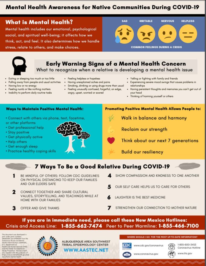 Mental Health Awareness for Native Communities During COVID-19